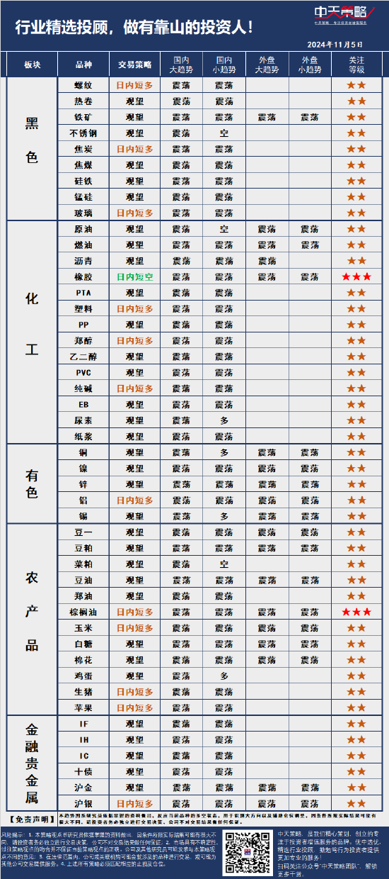 中天策略:11月5日市场分析-第3张图片-彩票资讯