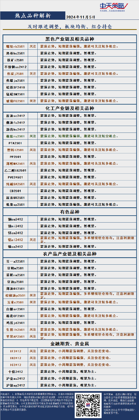 中天策略:11月5日市场分析-第4张图片-彩票资讯