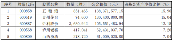 茅台批价全面回升！“茅五泸汾洋”集体飘红，食品ETF（515710）收涨1.43%，日线三连阳！-第2张图片-彩票资讯