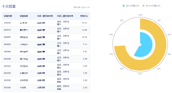 茅台批价全面回升！“茅五泸汾洋”集体飘红，食品ETF（515710）收涨1.43%，日线三连阳！-第4张图片-彩票资讯