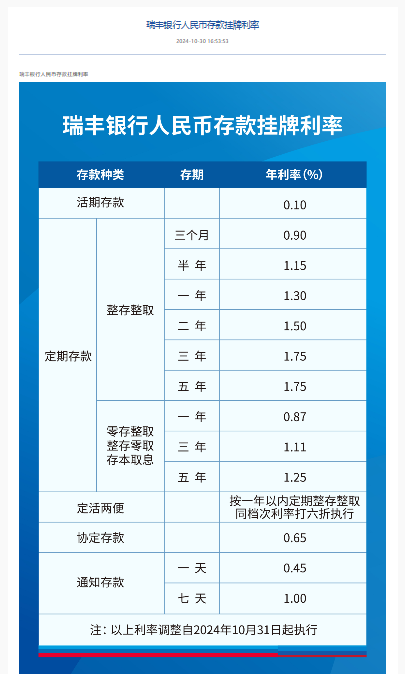 多家农商行下调存款挂牌利率-第2张图片-彩票资讯