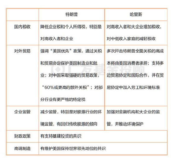 美国大选进入最后冲刺，一文读懂大选对中国资产配置和基金投资的影响-第3张图片-彩票资讯