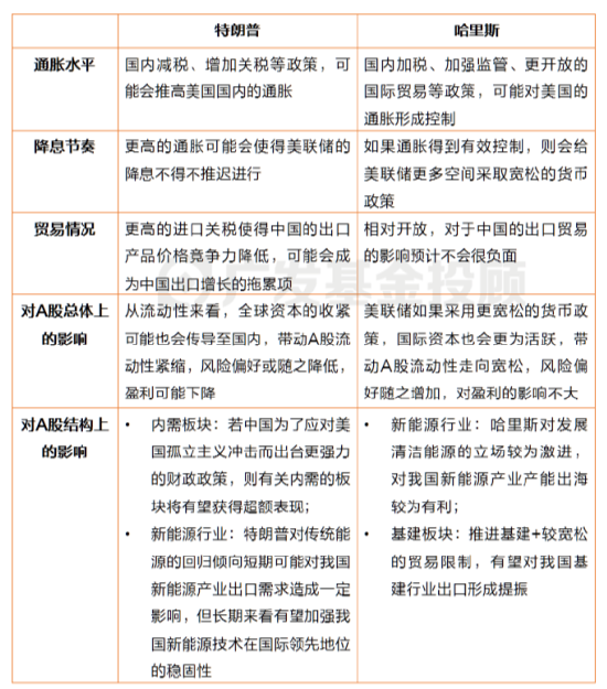 美国大选进入最后冲刺，一文读懂大选对中国资产配置和基金投资的影响-第4张图片-彩票资讯