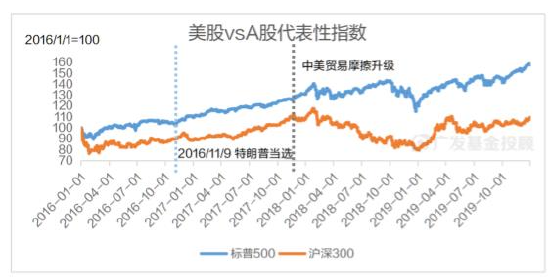 美国大选进入最后冲刺，一文读懂大选对中国资产配置和基金投资的影响-第6张图片-彩票资讯