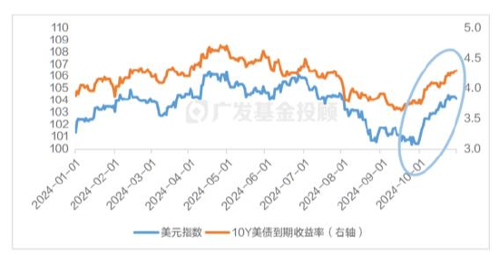 美国大选进入最后冲刺，一文读懂大选对中国资产配置和基金投资的影响-第8张图片-彩票资讯