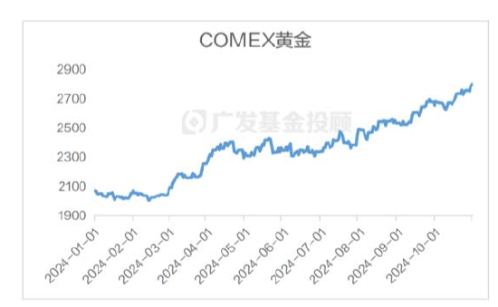 美国大选进入最后冲刺，一文读懂大选对中国资产配置和基金投资的影响-第9张图片-彩票资讯