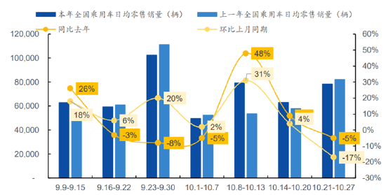 ETF日报：补贴申请量呈现快速增长态势，以旧换新带动汽车消费明显增长-第2张图片-彩票资讯