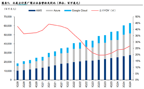 ETF日报：补贴申请量呈现快速增长态势，以旧换新带动汽车消费明显增长-第4张图片-彩票资讯