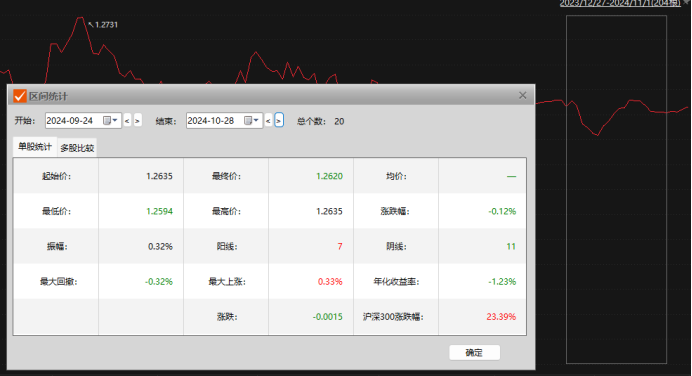 “牛市”买基金不如定存，华安基金“新动力”踏空之谜？-第1张图片-彩票资讯