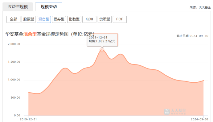 “牛市”买基金不如定存，华安基金“新动力”踏空之谜？-第4张图片-彩票资讯