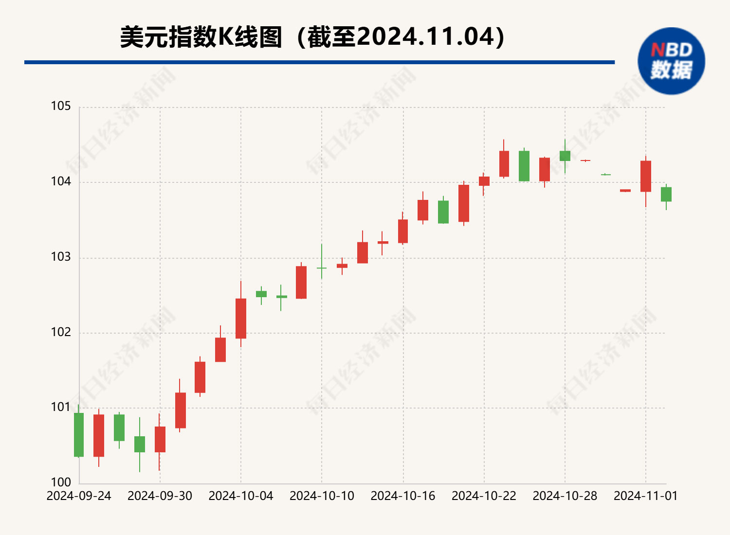 在岸、离岸人民币均收复7.1 业内：“特朗普交易”熄火令美元上涨拐点出现 人民币外汇市场买涨力量开始释放-第2张图片-彩票资讯