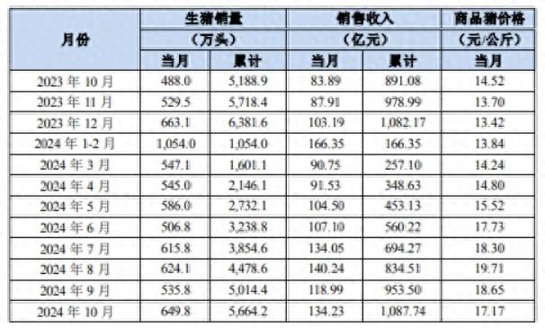 猪企三季报纷纷报喜，后市走势如何？机构这样说-第1张图片-彩票资讯