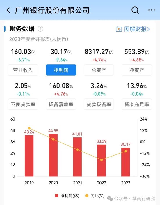 广州银行换帅-第1张图片-彩票资讯