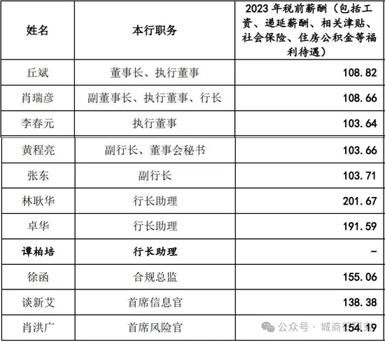 广州银行换帅-第5张图片-彩票资讯