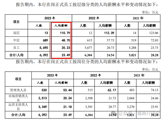 广州银行换帅-第6张图片-彩票资讯