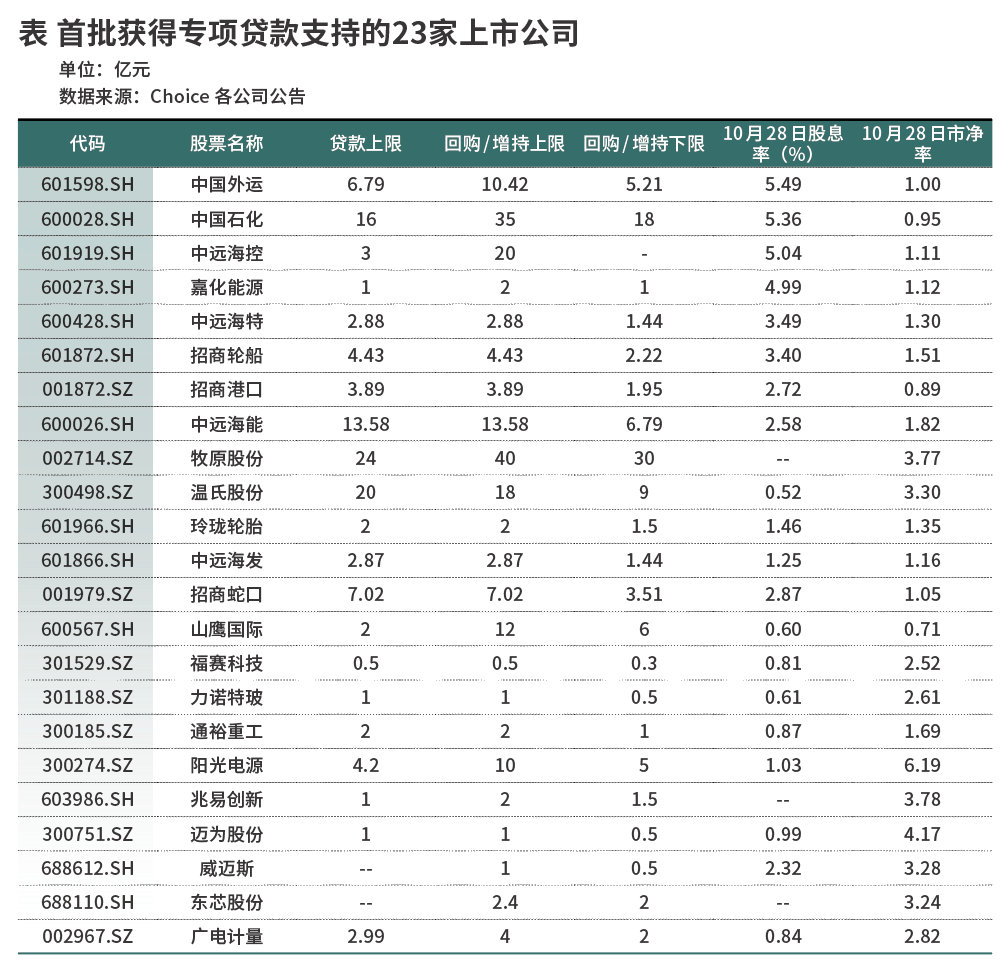 首批回购增持再贷款落地，哪些上市公司受青睐？-第1张图片-彩票资讯