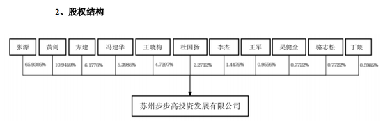 明日复牌！步步高系，大动作！-第4张图片-彩票资讯