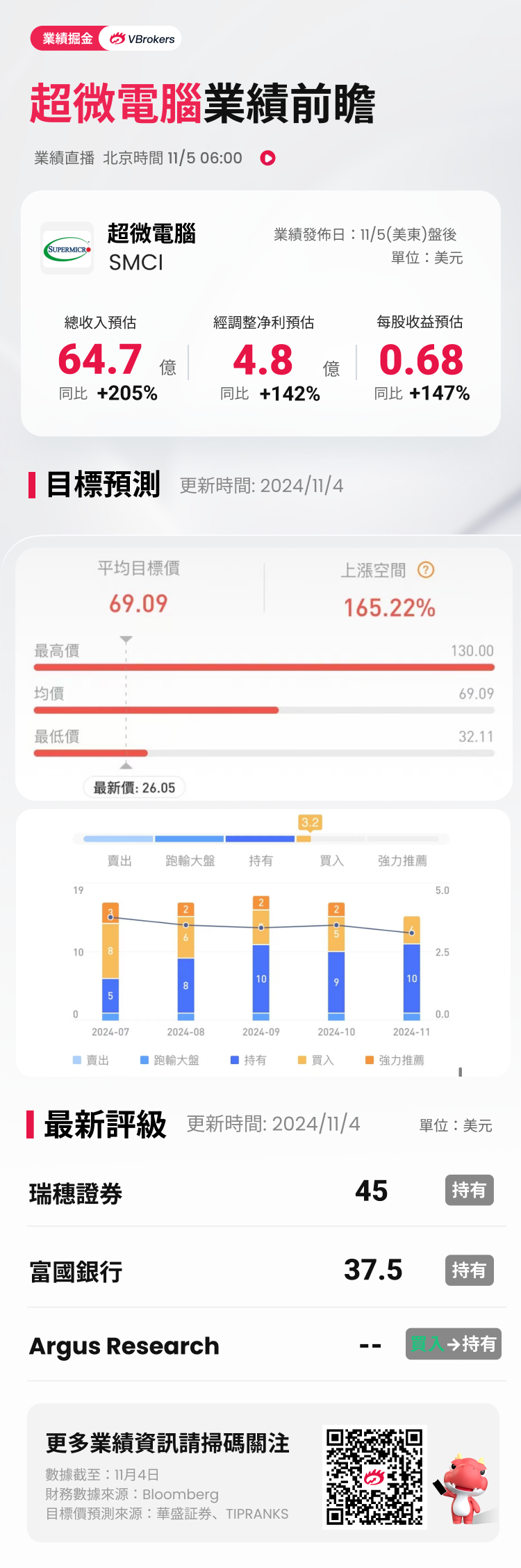 财报前瞻 | 超微电脑股价“脚踝斩”！Q1季报或又未经审计，抄底投资者应该关注什么？-第1张图片-彩票资讯