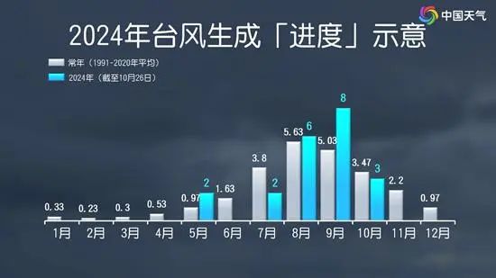 多路段积水、沿街商铺被淹，琼海持续暴雨！又一台风生成或影响华南-第5张图片-彩票资讯