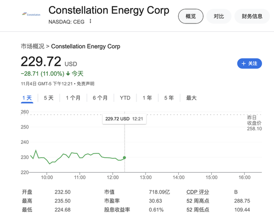 AI核电危险了？为亚马逊数据中心增加供电遭否决 美国核电股大跌-第1张图片-彩票资讯