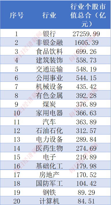 太火爆了！中证A500指数基金规模已超千亿！跟着“国家队”去挖掘A500中的明星公司！-第1张图片-彩票资讯