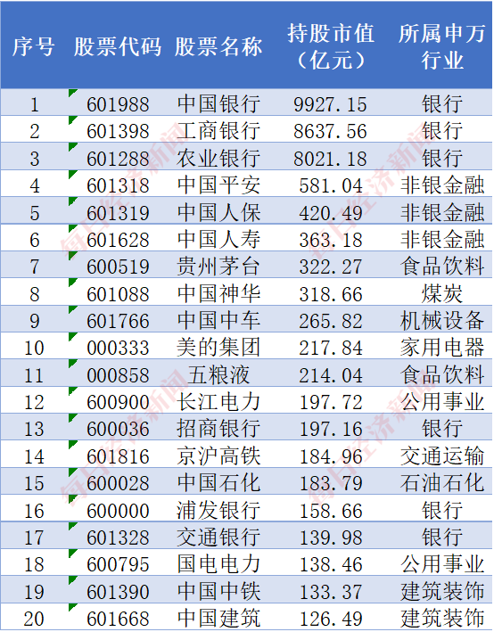 太火爆了！中证A500指数基金规模已超千亿！跟着“国家队”去挖掘A500中的明星公司！-第3张图片-彩票资讯