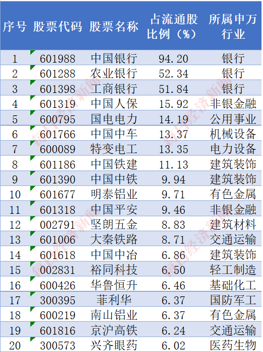 太火爆了！中证A500指数基金规模已超千亿！跟着“国家队”去挖掘A500中的明星公司！-第4张图片-彩票资讯