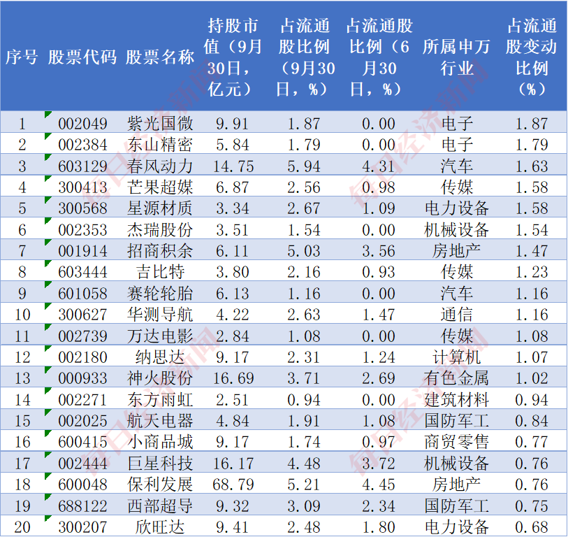 太火爆了！中证A500指数基金规模已超千亿！跟着“国家队”去挖掘A500中的明星公司！-第5张图片-彩票资讯