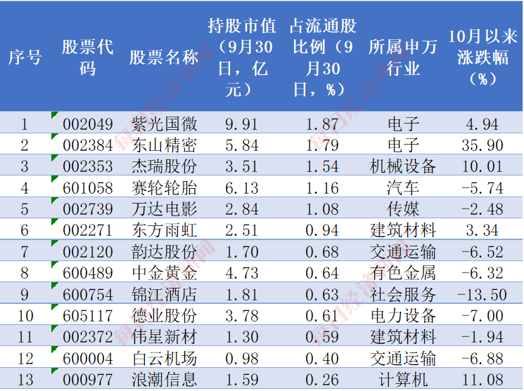 太火爆了！中证A500指数基金规模已超千亿！跟着“国家队”去挖掘A500中的明星公司！-第6张图片-彩票资讯