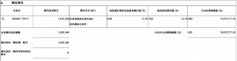 阿里，再度大举回购！-第1张图片-彩票资讯