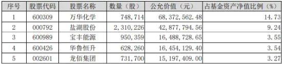 行业龙头利好接连，化工ETF（516020）频频吸金！机构：看好化工结构性投资机会-第1张图片-彩票资讯