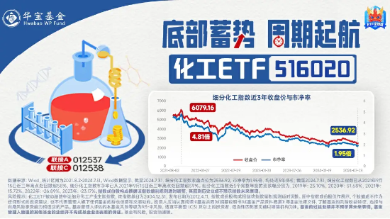 行业龙头利好接连，化工ETF（516020）频频吸金！机构：看好化工结构性投资机会-第3张图片-彩票资讯