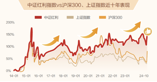 恰似故人来，震荡市中红利策略又“红”了？-第1张图片-彩票资讯