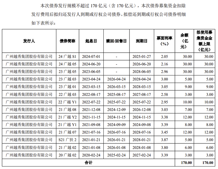 越秀集团170亿元小公募债项目获上交所受理-第1张图片-彩票资讯