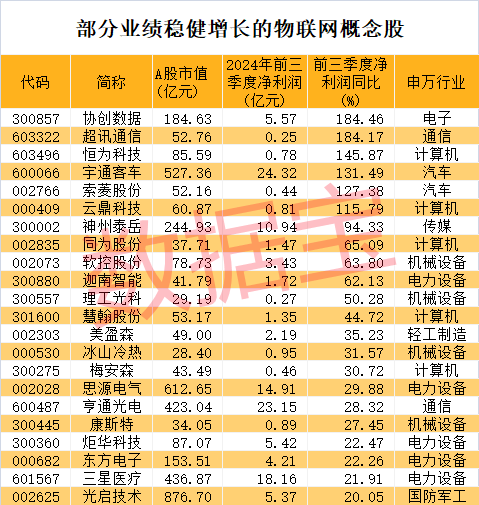 突发利好，军工股早盘暴涨！物联网新突破，低PE+低PB+高成长潜力股曝光-第4张图片-彩票资讯