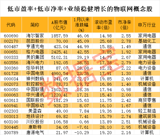 突发利好，军工股早盘暴涨！物联网新突破，低PE+低PB+高成长潜力股曝光-第5张图片-彩票资讯