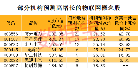 突发利好，军工股早盘暴涨！物联网新突破，低PE+低PB+高成长潜力股曝光-第6张图片-彩票资讯