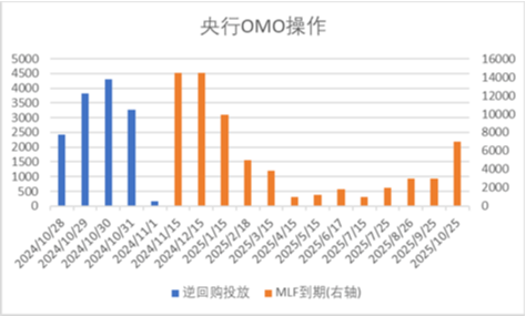 中加基金配置周报|国内经济数据回暖，美国就业意外走弱-第1张图片-彩票资讯