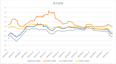 中加基金配置周报|国内经济数据回暖，美国就业意外走弱-第17张图片-彩票资讯