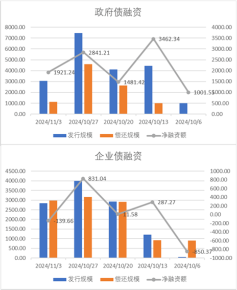 中加基金配置周报|国内经济数据回暖，美国就业意外走弱-第18张图片-彩票资讯