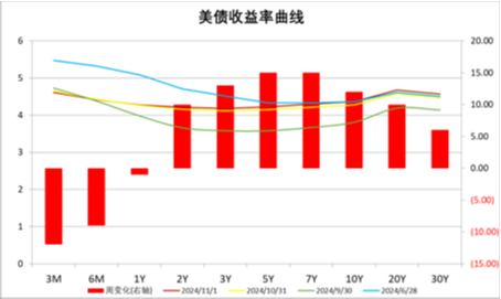 中加基金配置周报|国内经济数据回暖，美国就业意外走弱-第26张图片-彩票资讯