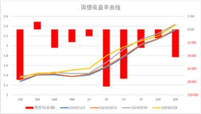 中加基金配置周报|国内经济数据回暖，美国就业意外走弱-第31张图片-彩票资讯