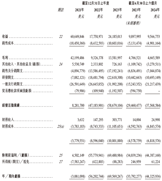 觅瑞Mirxes递交IPO招股书拟香港上市 中金、建银联席保荐 孙彤宇持股逾22%-第7张图片-彩票资讯