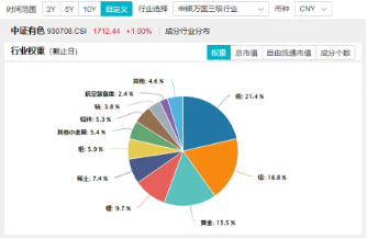 稀土继续活跃，北方稀土涨近7%，有色龙头ETF（159876）盘中上探3．41%，机构：稀土行业新周期或已开启-第2张图片-彩票资讯