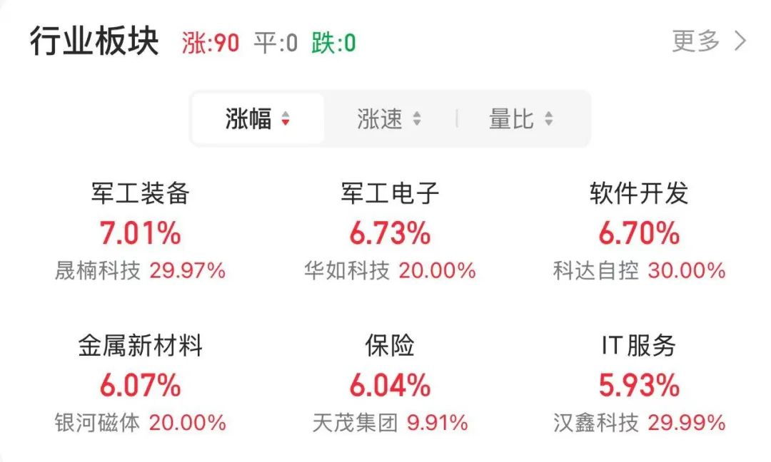 一天三波涨停，发生了什么？-第2张图片-彩票资讯