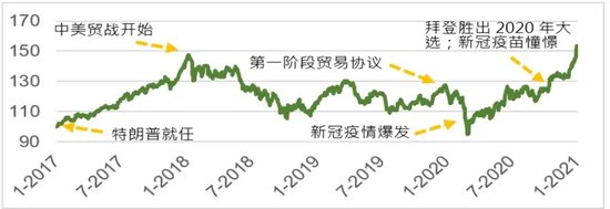 美国大选结果，对A股和港股有何影响？-第2张图片-彩票资讯