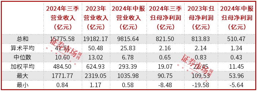 电子股三季报透视：整体净利大增近30%，立讯精密盈利规模居前-第2张图片-彩票资讯