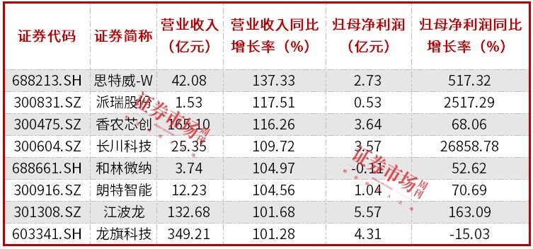 电子股三季报透视：整体净利大增近30%，立讯精密盈利规模居前-第3张图片-彩票资讯