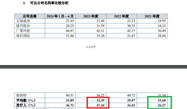 佳能科技净利润两年暴增7倍背后：毛利率火箭式上升异于同行 财务内控有效性待考-第2张图片-彩票资讯