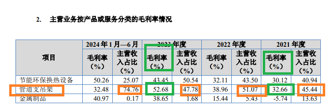 佳能科技净利润两年暴增7倍背后：毛利率火箭式上升异于同行 财务内控有效性待考-第3张图片-彩票资讯